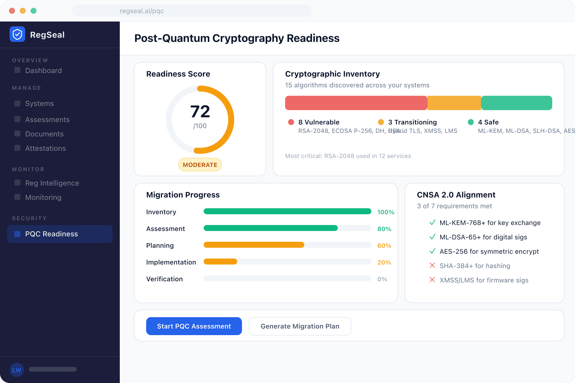 RegSeal PQC Readiness Assessment showing cryptographic inventory, migration phases, and readiness scoring